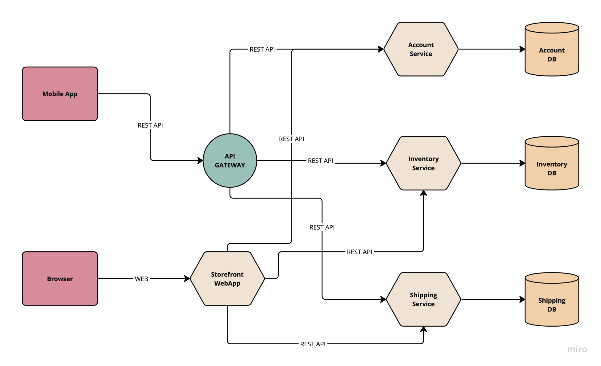 Introdução a Microservices